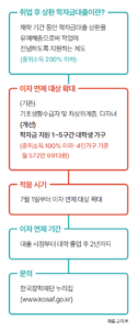 취업-후-상환-학자금대출