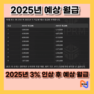 2025년 공무원 봉급 예상표