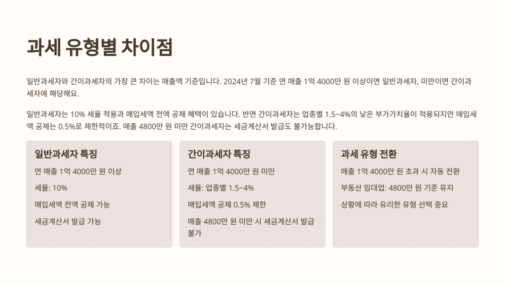 개인사업자 부가세 신고